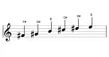 Sheet music of the piongio scale in three octaves